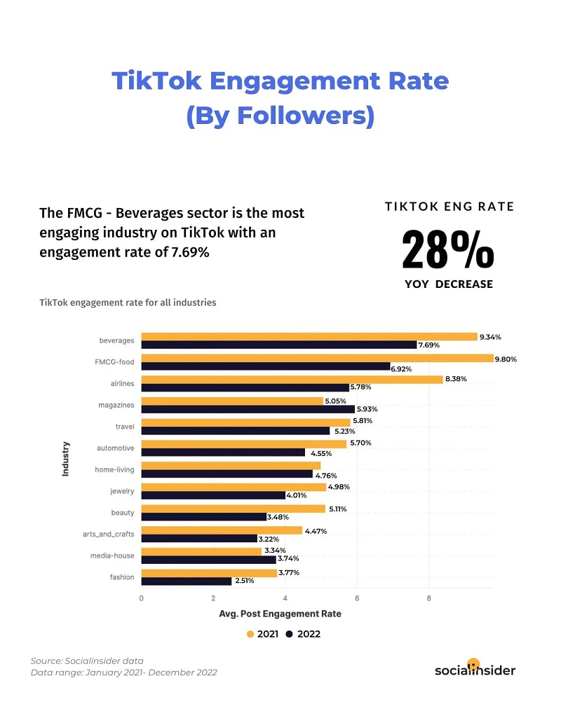 tiktok engagement rate