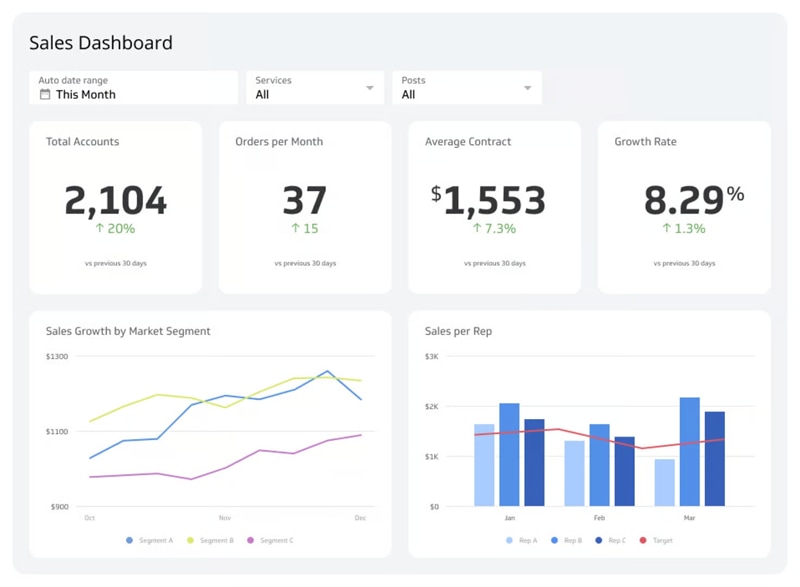 sales dashboard