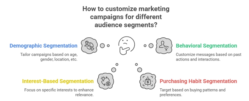 Target Audience Segmentation