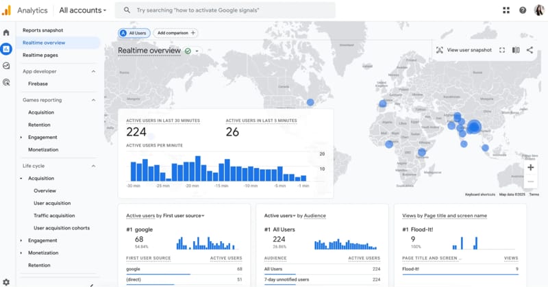 Google Analytics 